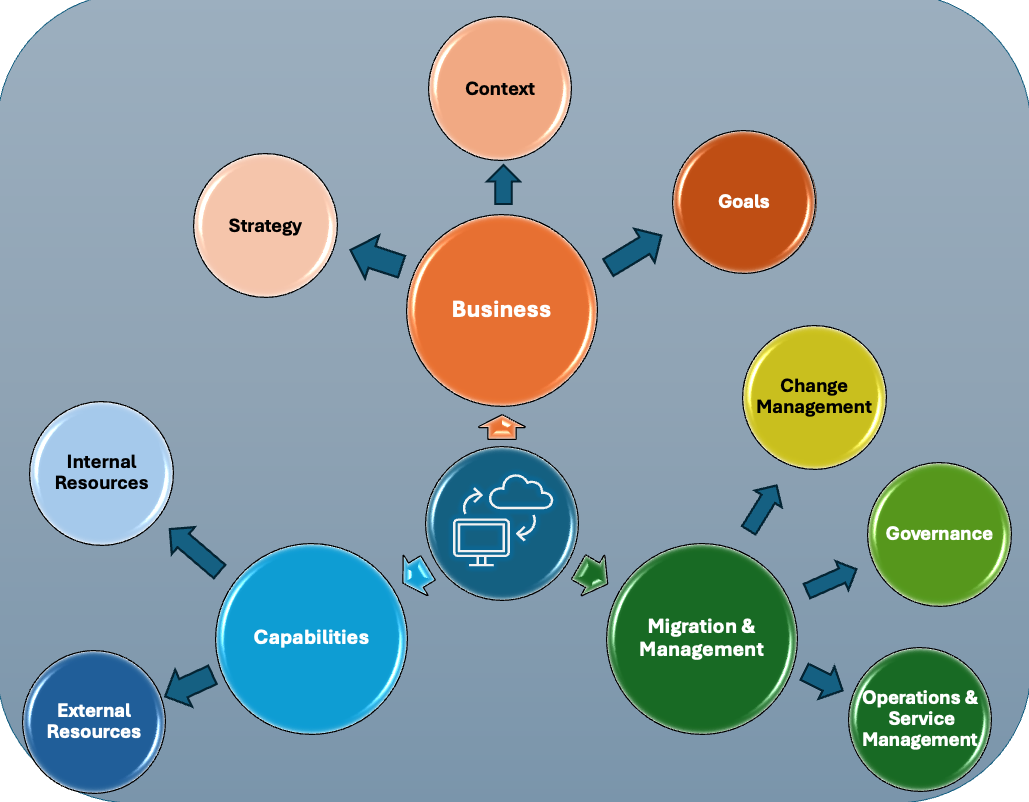 Infographic thumbnail